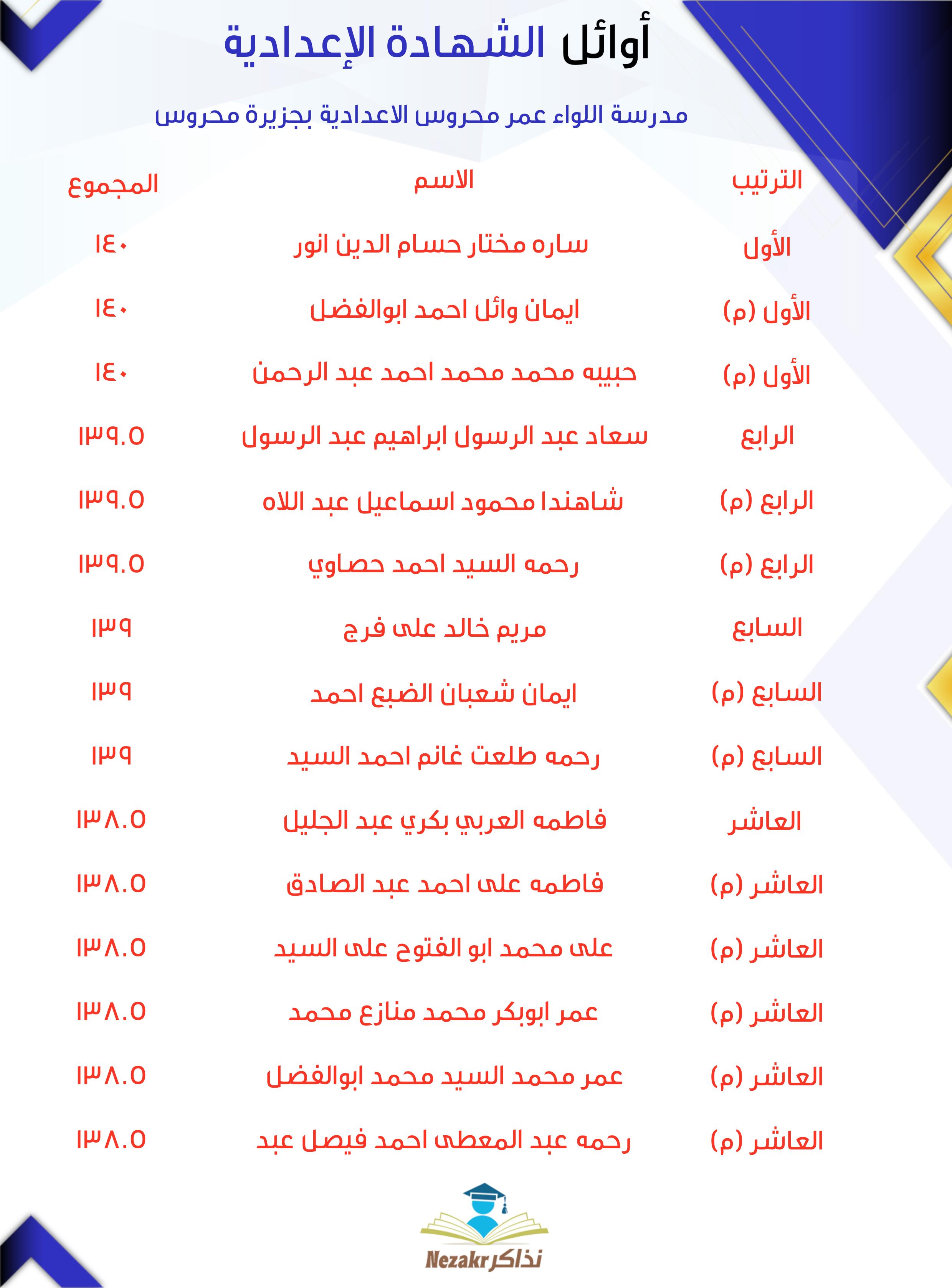 قائمة الأوائل  